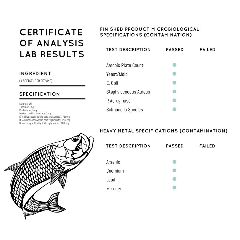 Durable OMEGAS Lab Results