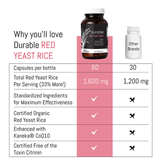 Durable RED YEAST RICE™ - Subscription